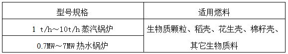 常德市林宏鍋爐有限公司,常德特殊燃料鍋爐制造,燃生物藥渣鍋爐研發,生物質鍋爐哪里好